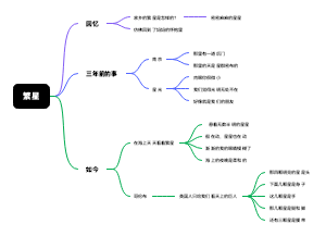 繁星