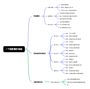 一个豆荚里的5粒豆(1)