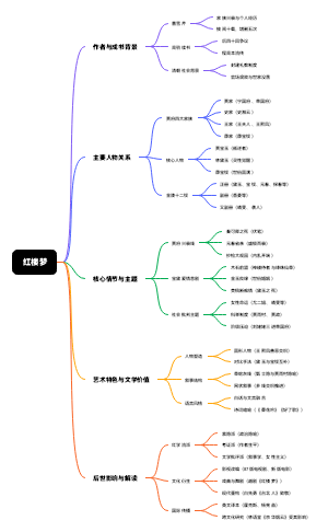 红楼梦