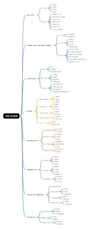 简爱人物关系图