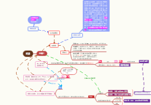 糖尿病发病机制思维导图