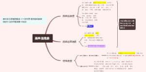 高血压危象和高血压急症等的区别