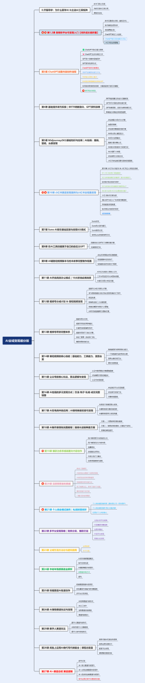 AI全域变现细分版之抖音版