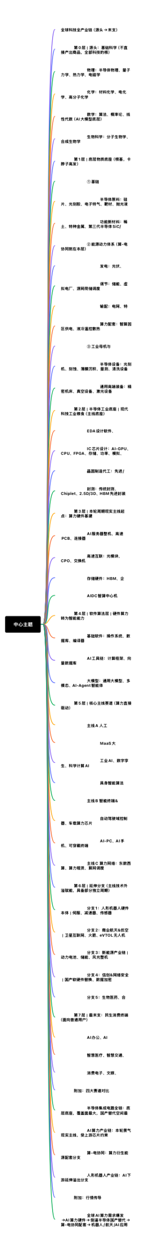 科技逻辑思维