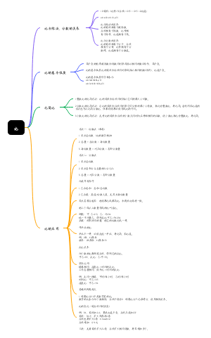 小学数学比思维导图