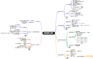 六年级下册数学（知识点）