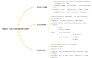 八年级下册道德与法治第四课依法行使权利和履行义务