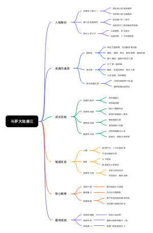 斗罗大陆唐三