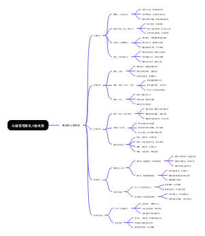 斗破苍穹萧炎人物关系