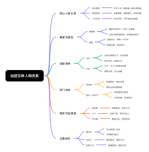 《仙逆》王林人物关系