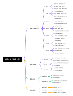 斗罗大陆史莱克七怪