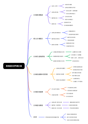 《吞噬星空》罗峰分身