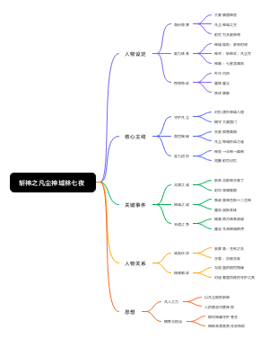 斩神之凡尘神域林七夜
