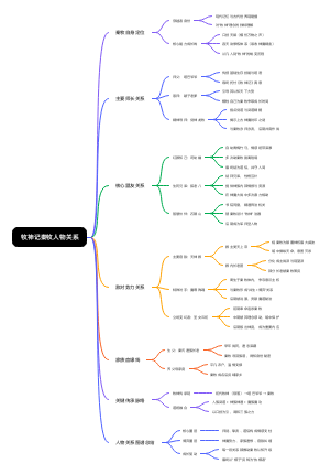 牧神记秦牧人物关系