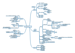 关系数据库标准语言SQL