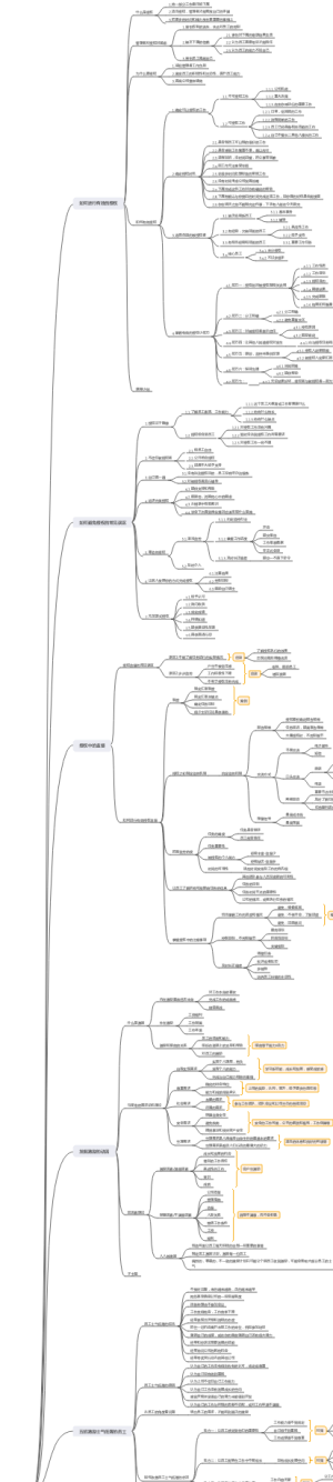 带团队有效沟通