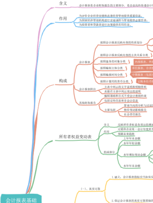 会计报表基础