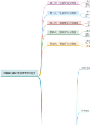 领导力课程之时间管理