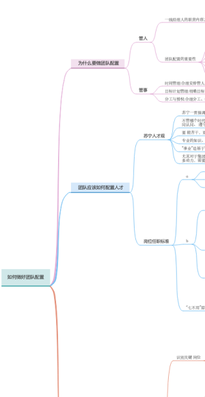 领导力之团队配置