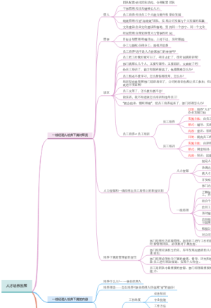 领导力之人员培养发展篇