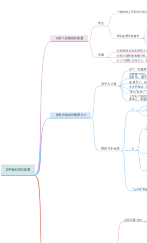 03领导力之团队配置