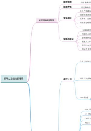 领导力之绩效管理篇