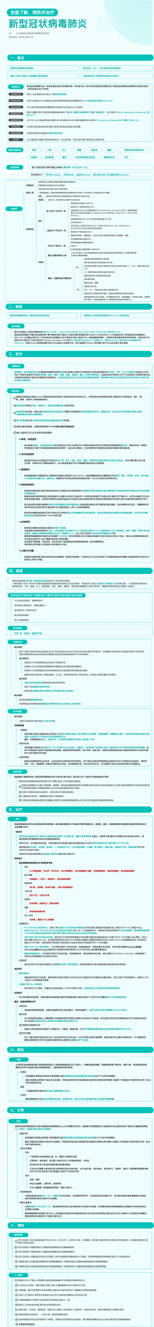 全面了解、预防并治疗新型冠状病毒肺炎