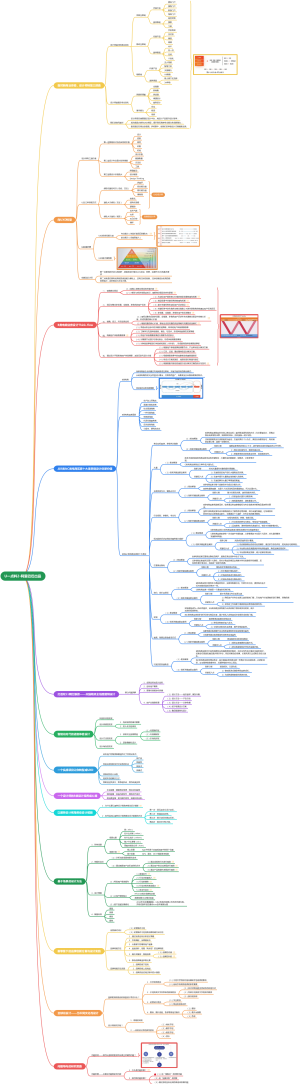 U一点料（二）读书笔记