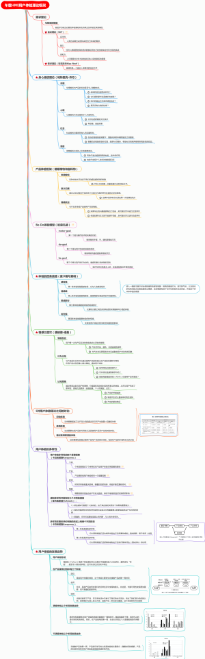 车载HMI用户体验理论框架