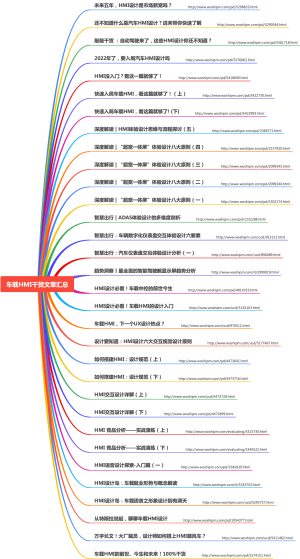 车载HMI干货文章汇总