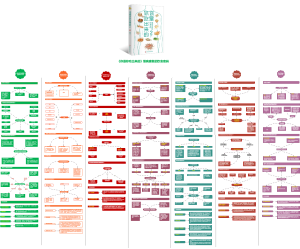 《你是你吃出来的》慢性康复的饮食密码