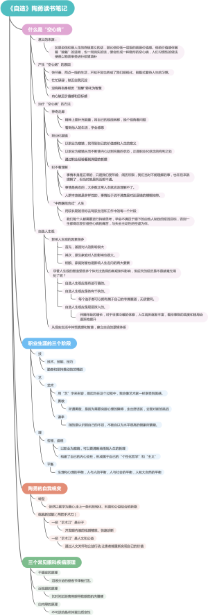 《自造》陶勇 读书笔记