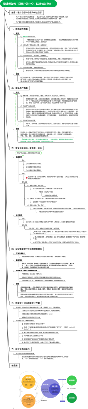 设计师如何“以用户为中心，以增长为导向”