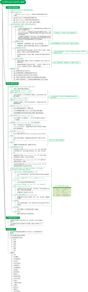 《心理与生活》生活的中心理学