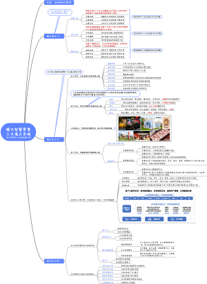 三大痛点突破 助力购物中心私域战略升级