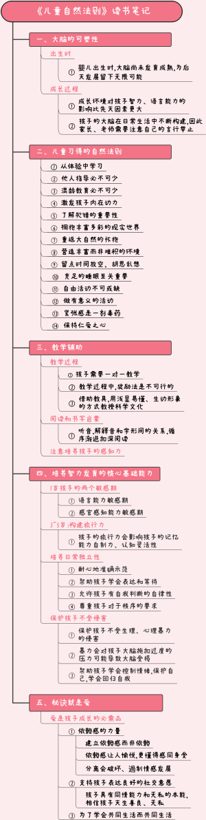 《儿童自然法则》思维导图