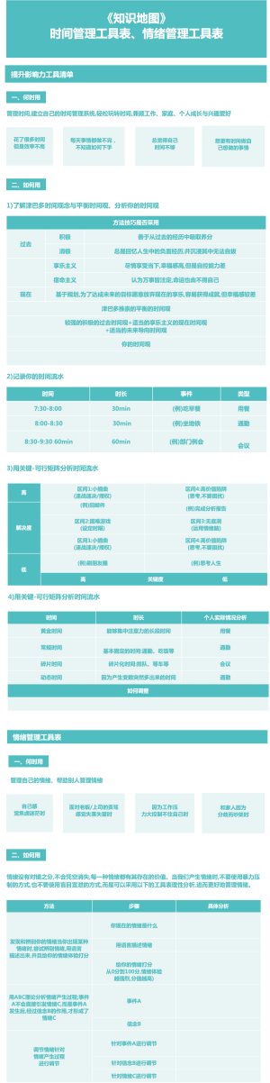 《知识地图》时间管理工具表、情绪管理工具表