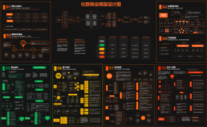 社群商业模型设计图【知识地图】
