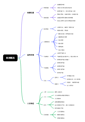 非洲概况