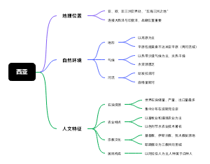 西亚