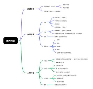 澳大利亚