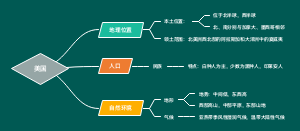 美国