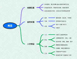 南亚