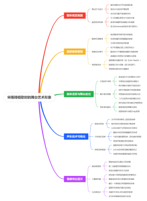 宋雨琦唱歌时的舞台艺术形象
