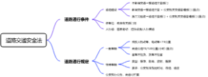 道路交通安全法