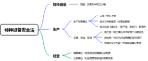 特种设备安全法