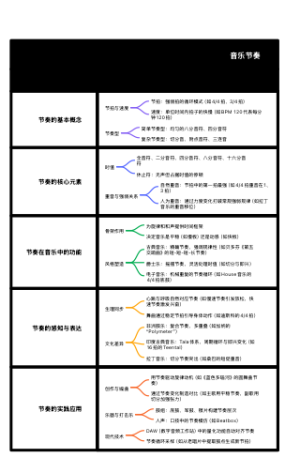 音乐节奏