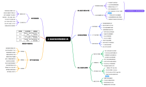 AI 驱动的高效思维整理工具