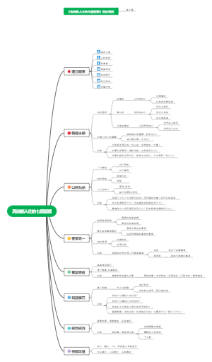 《高效能人士的七個習慣》