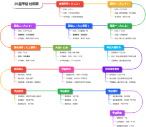 29届考研时间表